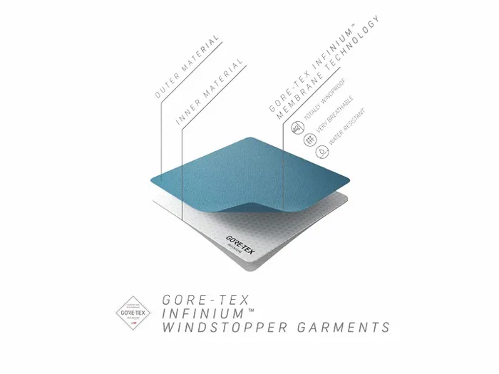 Women Trail GORETEX Infinium Jacket Blacklight Greydeep Bluelight Grey Rapha Jackets and Vests